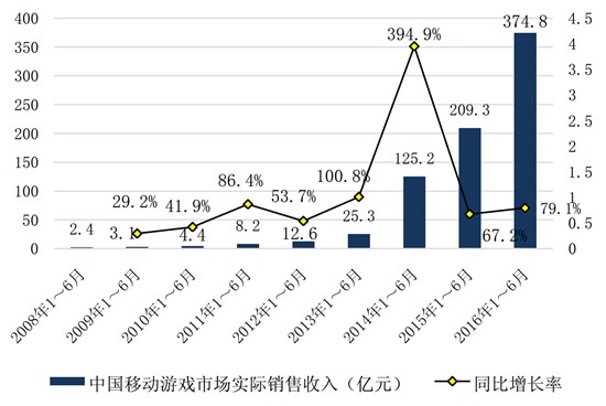 中国游戏产业报告6