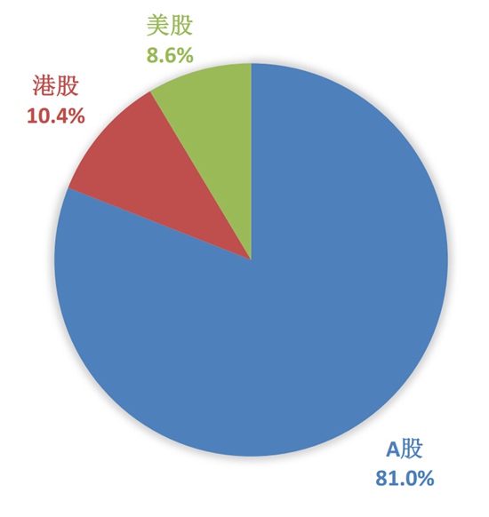 中国游戏产业报告7