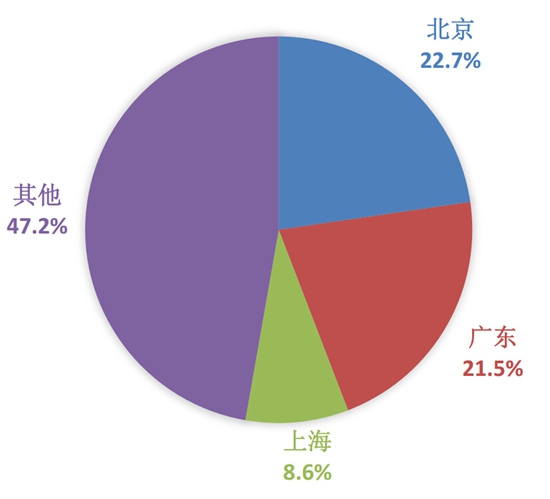 中国游戏产业报告8