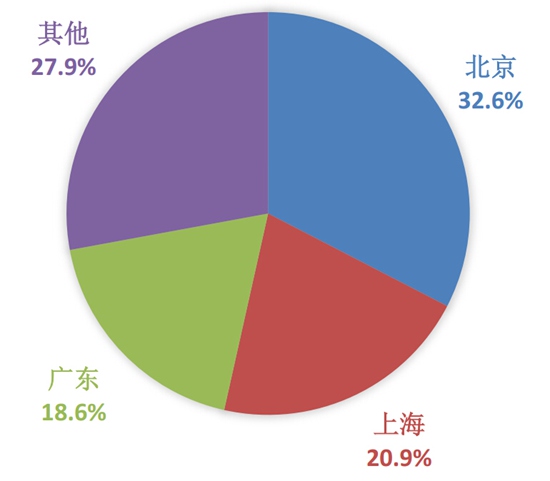 中国游戏产业报告9