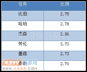 生死狙击GP角色角色综合