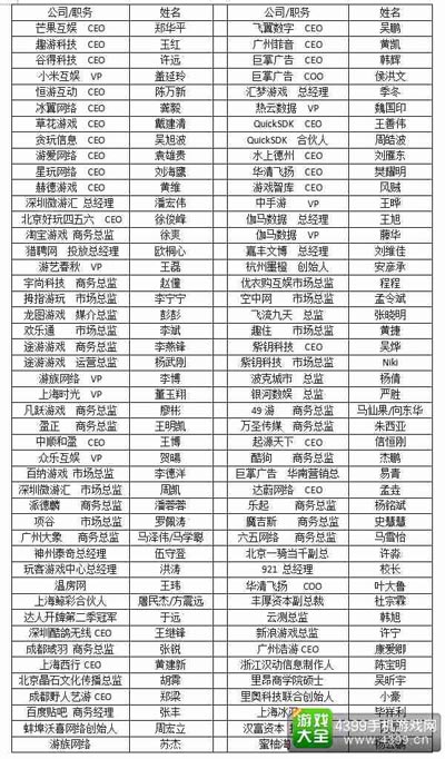 嘉宾名单