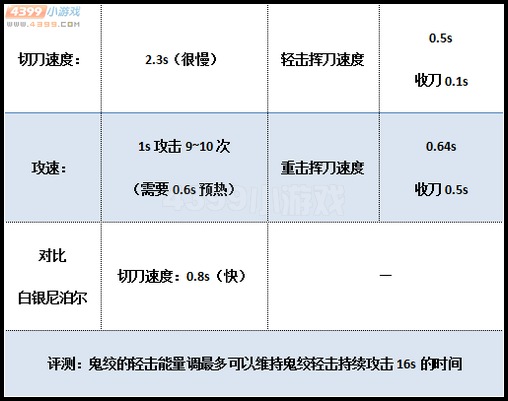 生死狙击鬼绞其他参数