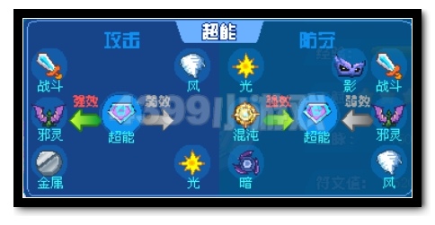 热血精灵派神迹·艾迪属性
