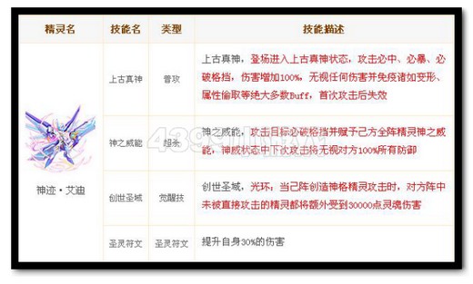 热血精灵派神迹·艾迪技能