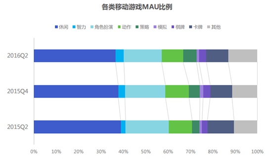 TalkingData6