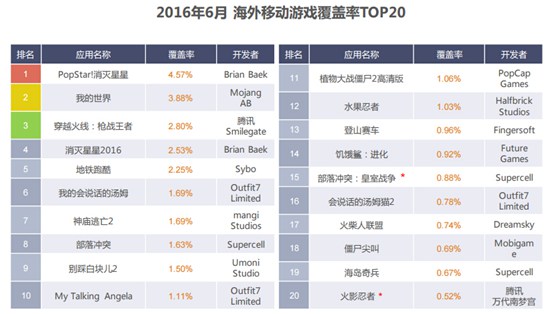 TalkingData10