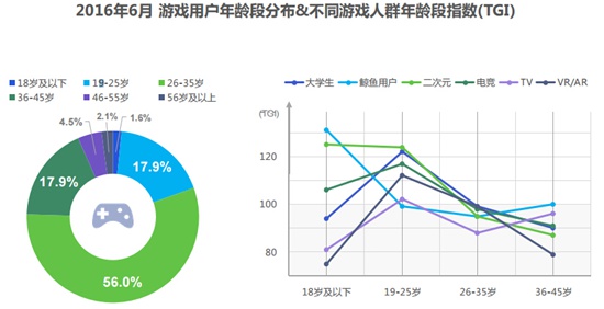 TalkingData13