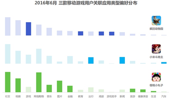 TalkingData22