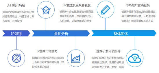TalkingData43