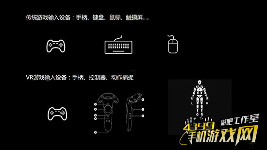 游戏鹰眼