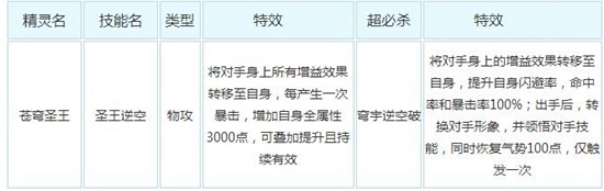 奥奇传说苍穹圣王索解析技能