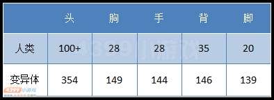 生死狙击黑白双煞武器威力