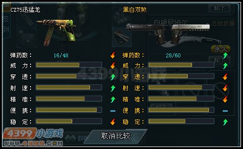 和迅猛龙的对比