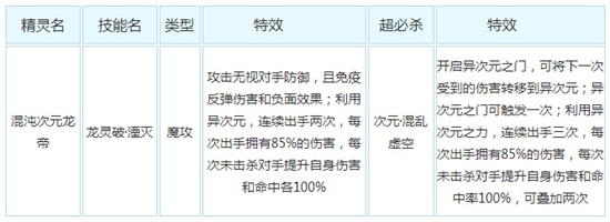 奥奇传说混沌次元龙帝索解析技能解析