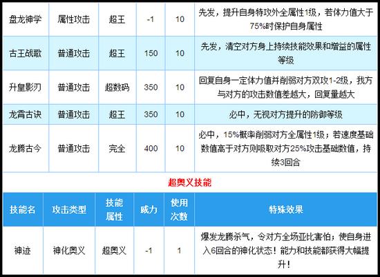 奥拉星盘古完全体技能解析