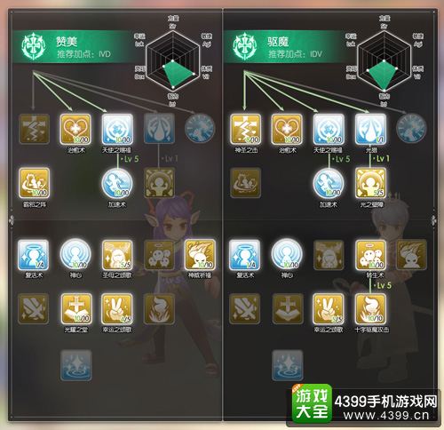 仙境传说守护永恒的爱牧师加点