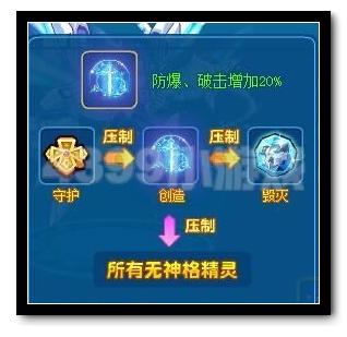 热血精灵派神迹·奥兰解析