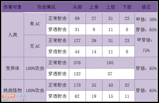 生死狙击G11门神武器威力