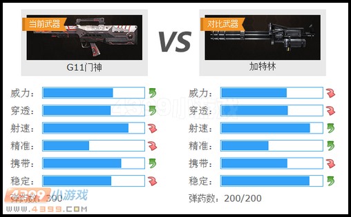 生死狙击G11门神与加特林武器对比