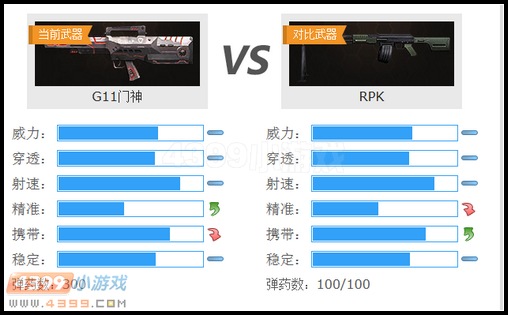 生死狙击G11门神与RPK武器对比