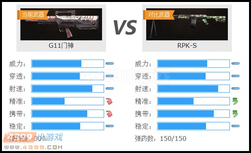 生死狙击G11门神与RPK-S武器对比