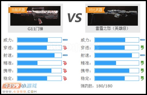 生死狙击G11门神与雷霆之怒武器对比