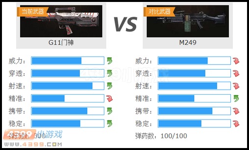 生死狙击G11门神与M249武器对比