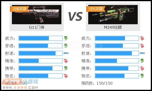 生死狙击G11门神与M249狂蟒武器对比