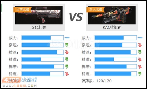 生死狙击G11门神与KAC收割者武器对比
