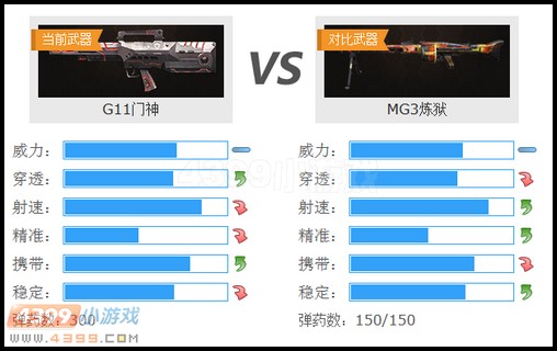 生死狙击G11门神与MG3炼狱武器对比