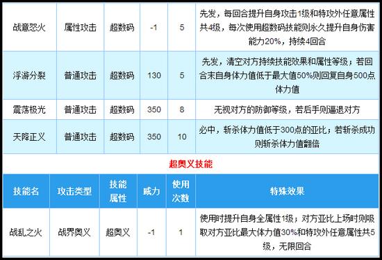 奥拉星战火之王技能解析