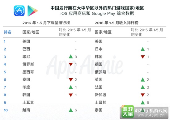 中国出海发行商3