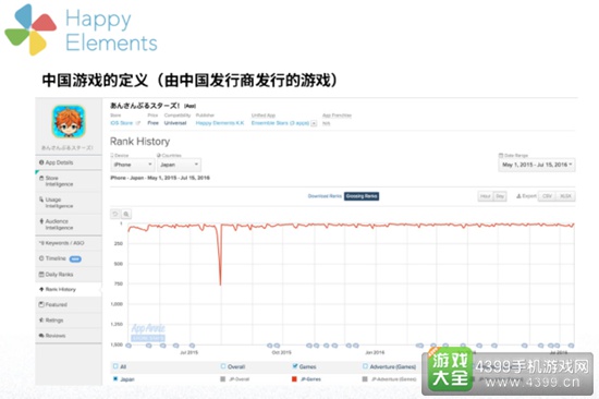 中国出海发行商9