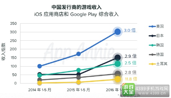 中国出海发行商4