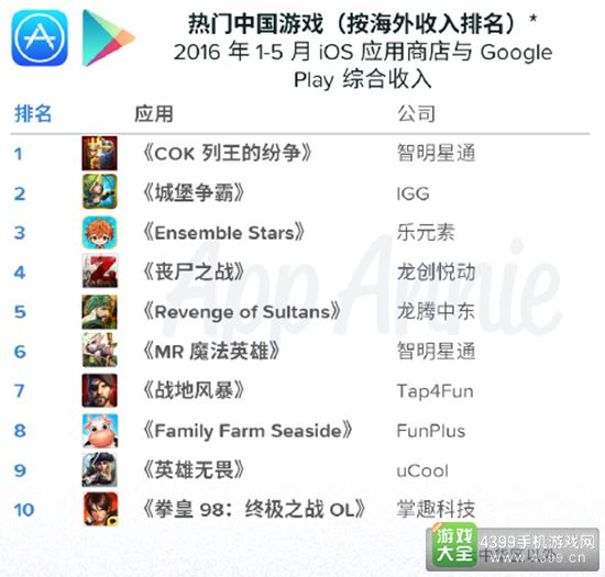 中国出海发行商5