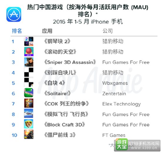 中国出海发行商6