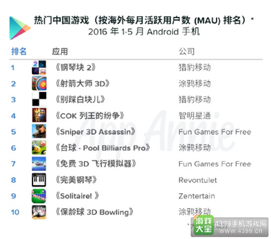 中国出海发行商7
