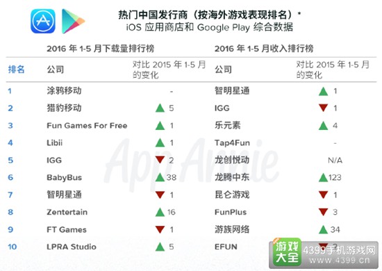 中国出海发行商8