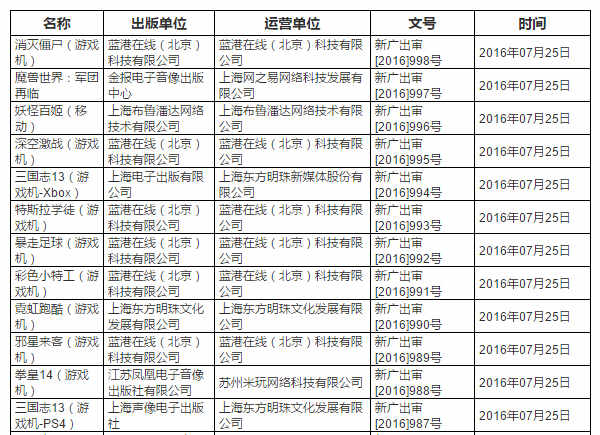《三国志13》《拳皇14》国行过审 新作将稳步推出