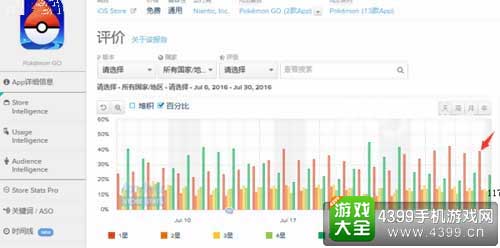 游戏评价