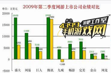 09年前盛大是一哥