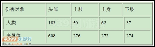 生死狙击荣耀沙鹰武器威力