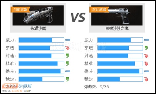 生死狙击荣耀沙鹰与沙鹰武器对比