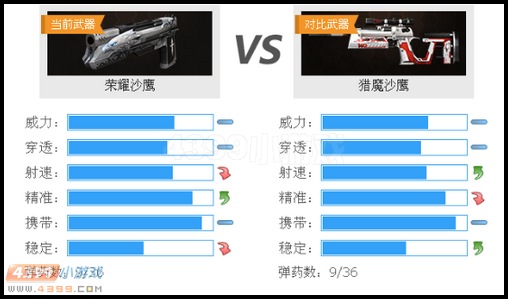 生死狙击荣耀沙鹰与猎魔沙鹰武器对比