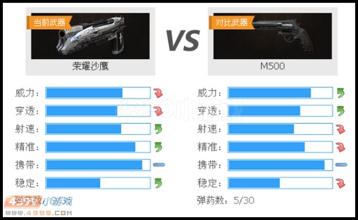 生死狙击荣耀沙鹰与M5000武器对比