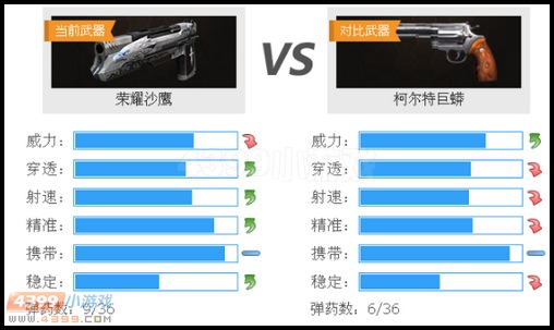生死狙击荣耀沙鹰与柯尔特巨蟒武器对比