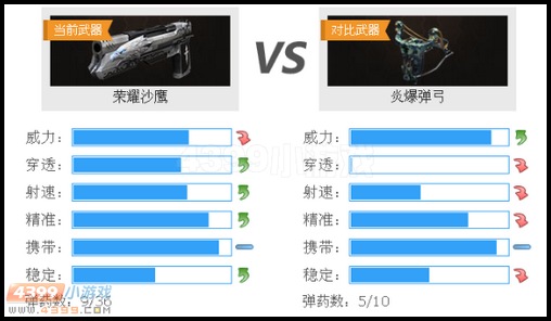 生死狙击荣耀沙鹰与弹弓武器对比