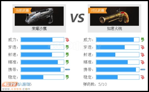 生死狙击荣耀沙鹰与火铳武器对比