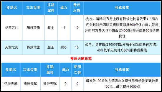 奥拉星天使王完全体技能解析